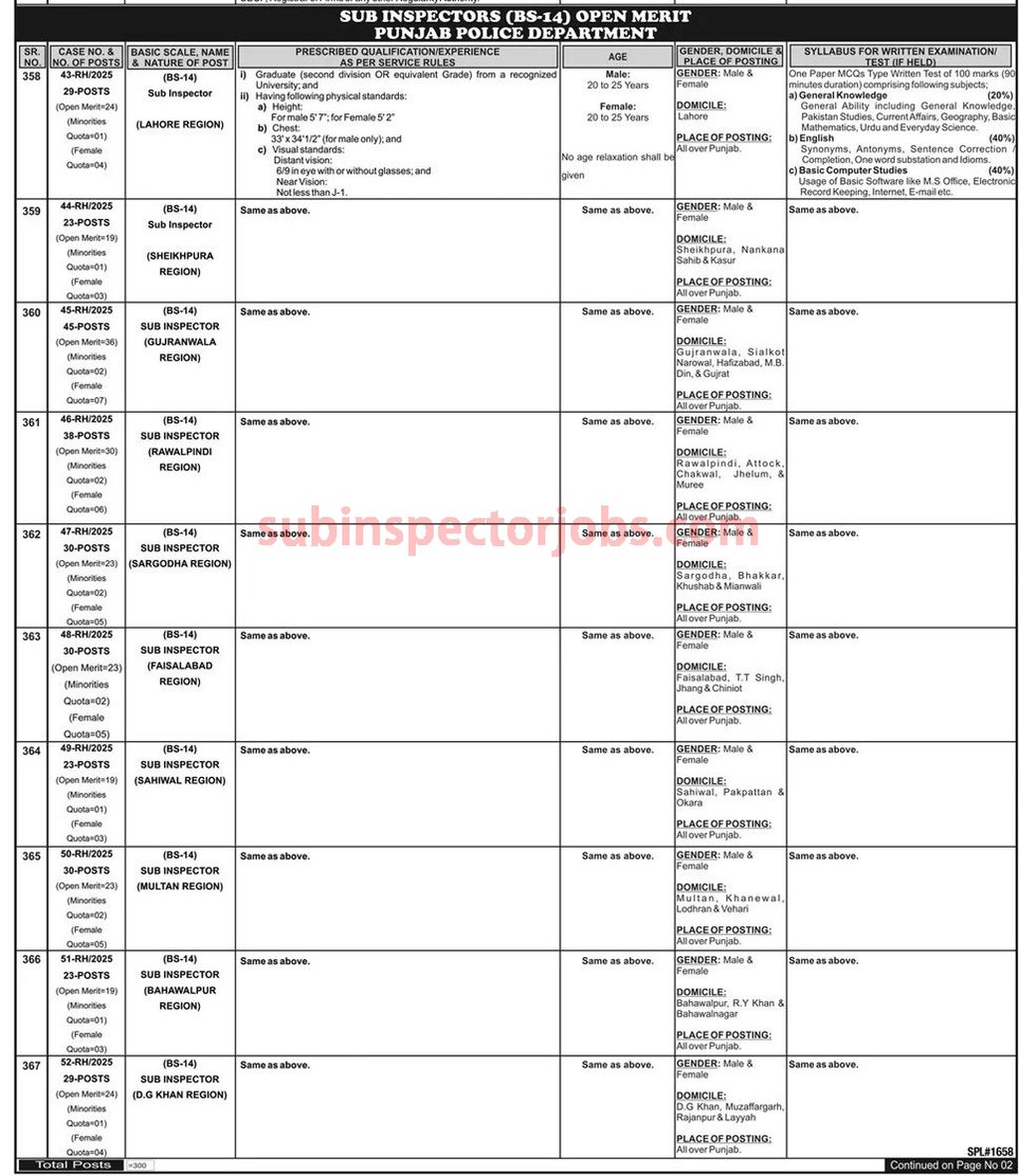 PPSC Advertisement 36/2025 for Sub Inspector Jobs 2025 in Punjab Police