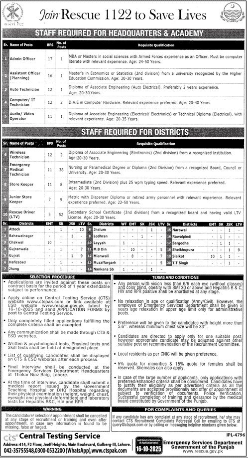Punjab Emergency Services Rescue 1122 Jobs Advertisement 2025